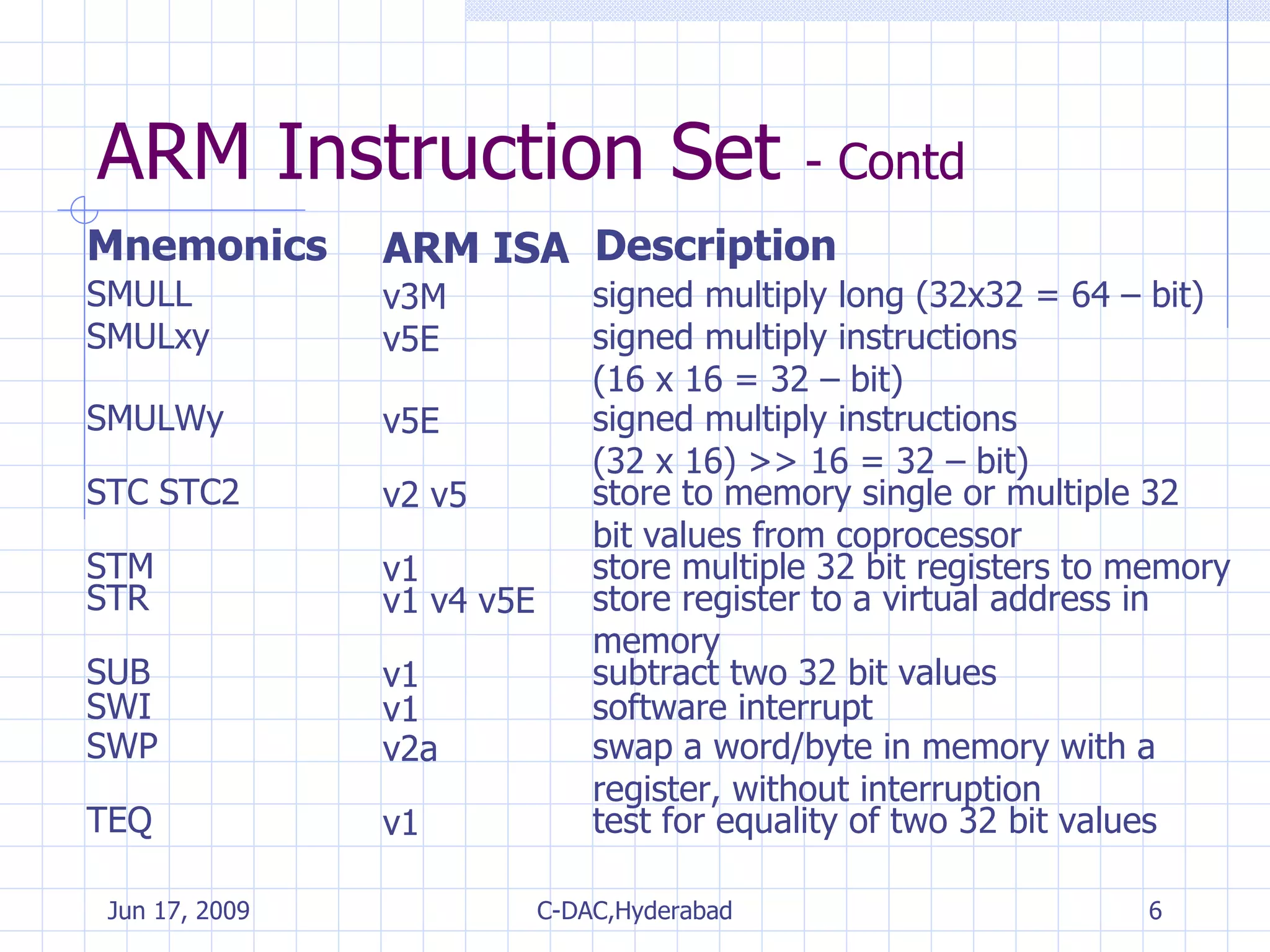 ARM Instruction Set  - Contd Mnemonics ARM ISA  Description STM v1 store multiple 32 bit registers to memory SMULL v3M signed multiply long (32x32 = 64 – bit)  SMULxy v5E signed multiply instructions  (16 x 16 = 32 – bit)  SMULWy v5E signed multiply instructions  (32 x 16) >> 16 = 32 – bit)  STC STC2 v2 v5 store to memory single or multiple 32 bit values from coprocessor  STR v1 v4 v5E store register to a virtual address in memory SUB v1 subtract two 32 bit values  SWI v1 software interrupt SWP v2a swap a word/byte in memory with a register, without interruption  TEQ v1 test for equality of two 32 bit values 