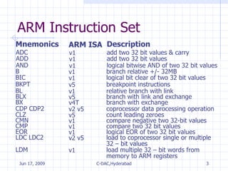 ARM Fundamentals | PPT