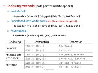 • Indexing methods (base pointer update options)
o Preindexed:
<opcode>{<cond>}{<type>}Rd,[Rn{,<offset>]
o Preindexed with write back (note the exclamation symbol)
<opcode>{<cond>}{<type>}Rd,[Rn{,<offset>]!
o Postindexed
<opcode>{<cond>}Rd,[Rn],<offset>
Indexing Instruction Operation
Preindex
LDR Rd,[Rn,n] Rd=[Rn+n],
STR Rd,[Rn,n] [Rn+n]=Rd
Preindex with
write back
LDR Rd,[Rn,n]! Rd=[Rn+n],Rn=Rn+n
STR Rd,[Rn,n]! [Rn+n]=Rd, Rn=Rn+n
Postindex
LDR Rd,[Rn],n Rd=[Rn],Rn=Rn+n
STR Rd,[Rn],n [Rn]=Rd,Rn=Rn+n
N. Mathivanan
 
