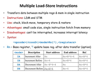 Multiple Load-Store Instructions
• Transfers data between multiple regs & mem in single instruction
• Instructions: LDM and STM
• Use: stack, block move, temporary store & restore
• Advantages: small code size, single instruction fetch from memory
• Disadvantages: can’t be interrupted, increases interrupt latency
• Syntax:
<opcode>{<cond>}<mode>Rn{!},<registers>
• Rn – Base register, ‘!’ update base reg. after data transfer (option)
<mode> Description Start address End address Rn!
IA Increment After Rn Rn+N*4-4 Rn+N*4
IB Increment Before Rn+4 Rn+N*4 Rn+N*4
DA Decrement After Rn–N*4+4 Rn Rn-N*4
DB Decrement Before Rn-N*4 Rn-4 Rn-N*4N. Mathivanan
 