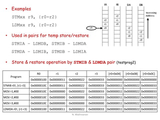 • Examples
STMxx r9, {r0-r2}
LDMxx r9, {r0-r2}
• Used in pairs for temp store/restore
STMIA – LDMDB, STMIB – LDMDA
STMDA – LDMIB, STMDB – LDMIA
• Store & restore operation by STMIB & LDMDA pair (testprog2)
Program
R0 r1 r2 r3 [r0+0x04] [r0+0x08] [r0+0x0C]
0x00000100 0x00000011 0x00000022 0x00000033 0x00000000 0x00000000 0x00000000
STMIB r0!, {r1-r3} 0x0000010C 0x00000011 0x00000022 0x00000033 0x00000011 0x00000022 0x00000033
MOV r1,#00 0x0000010C 0x00000000 0x00000022 0x00000033 0x00000011 0x00000022 0x00000033
MOV r2,#00 0x0000010C 0x00000000 0x00000000 0x00000033 0x00000011 0x00000022 0x00000033
MOV r3,#00 0x0000010C 0x00000000 0x00000000 0x00000000 0x00000011 0x00000022 0x00000033
LDMDA r0!, {r1-r3} 0x00000100 0x00000011 0x00000022 0x00000033 0x00000011 0x00000022 0x00000033
N. Mathivanan
 