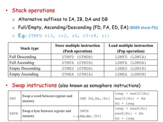 • Stack operations
o Alternative suffixes to IA, IB, DA and DB
o Full/Empty, Ascending/Descending (FD, FA, ED, EA) (8085 stack–FD)
o E.g.: STMFD r13, {r2, r0, r3-r8, r1}
• Swap instructions (also known as semaphore instructions)
Stack type
Store multiple instruction
(Push operation)
Load multiple instruction
(Pop operation)
Full Descending STMFD (STMDB) LDMFD (LDMIA)
Full Ascending STMFA (STMIB) LDMFA (LDMDA)
Empty Descending STMED (STMDA) LDMED (LDMIB)
Empty Ascending STMEA (STMIA) LDMEA (LDMDB)
SWP
Swap a word between register and
memory
SWP Rd,Rm,[Rn]
temp = mem32[Rn]
mem32[Rn] = Rm
Rd = temp
SWPB
Swap a byte between register and
memory
SWPB
Rd,Rm,[Rn]
temp = mem8[Rn]
mem8[Rn] = Rm
Rd = temp
N. Mathivanan
 