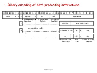 • Binary encoding of data processing instructions
N. Mathivanan
 