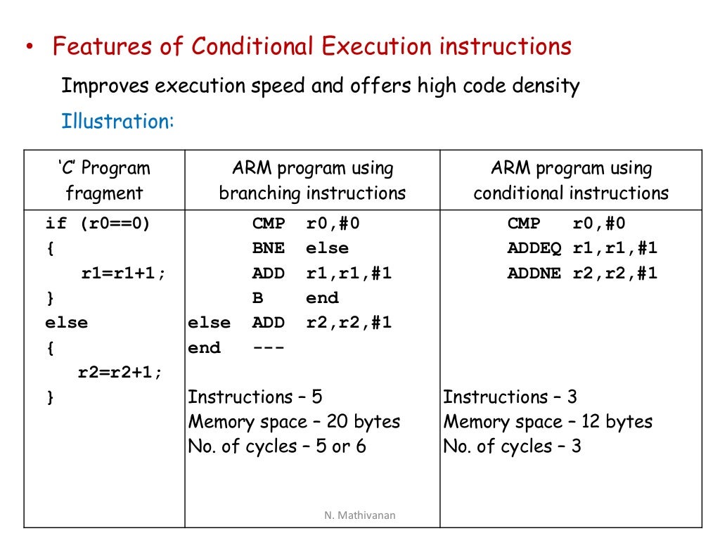 Arm instruction set