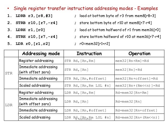 Arm instruction set