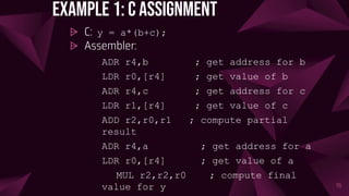 ARM instruction set | PPTX