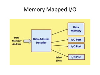 Memory Mapped I/O
 