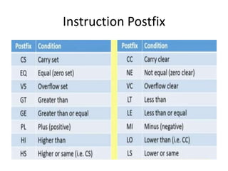 Instruction Postfix
 