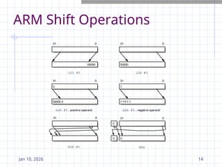 ARM Instruction Set with basic architecture | PPT