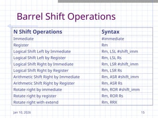 Lsr Vs Ror ARM Instruction Set with basic architecture | PPT