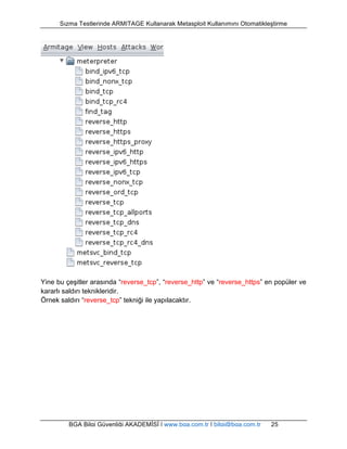 Sızma Testlerinde ARMITAGE Kullanarak Metasploit Kullanımını Otomatikleştirme 
Yine bu çeşitler arasında “reverse_tcp”, “reverse_http” ve “reverse_https” en popüler ve 
kararlı saldırı teknikleridir. 
Örnek saldırı “reverse_tcp” tekniği ile yapılacaktır. 
BGA Bilgi Güvenliği AKADEMİSİ | www.bga.com.tr | bilgi@bga.com.tr 25 
 