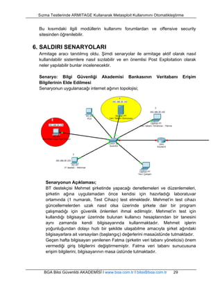 Sızma Testlerinde ARMITAGE Kullanarak Metasploit Kullanımını Otomatikleştirme 
Bu kısımdaki ilgili modüllerin kullanımı forumlardan ve offensive security 
sitesinden öğrenilebilir. 
6. SALDIRI SENARYOLARI 
Armitage aracı tanıtılmış oldu. Şimdi senaryolar ile armitage aktif olarak nasıl 
kullanılabilir sistemlere nasıl sızılabilir ve en önemlisi Post Exploitation olarak 
neler yapılabilir bunlar incelenecektir. 
Senaryo: Bilgi Güvenliği Akademisi Bankasının Veritabanı Erişim 
Bilgilerinin Elde Edilmesi 
Senaryonun uygulanacağı internet ağının topolojisi; 
Senaryonun Açıklaması; 
BT destekçisi Mehmet şirketinde yapacağı denetlemeleri ve düzenlemeleri, 
şirketin ağına uygulamadan önce kendisi için hazırladığı laboratuvar 
ortamında (1 numaralı, Test Cihazı) test etmektedir. Mehmet’in test cihazı 
güncellemelerden uzak nasıl olsa üzerinde şirkete dair bir program 
çalışmadığı için güvenlik önlemleri ihmal edilmiştir. Mehmet’in test için 
kullandığı bilgisayar üzerinde bulunan kullanıcı hesaplarından bir tanesini 
aynı zamanda kendi bilgisayarında kullanmaktadır. Mehmet işlerin 
yoğunluğundan dolayı hızlı bir şekilde ulaşabilme amacıyla şirket ağındaki 
bilgisayarlara ait varsayılan (başlangıç) değerlerini masaüstünde tutmaktadır. 
Geçen hafta bilgisayarı yenilenen Fatma (şirketin veri tabanı yöneticisi) önem 
vermediği giriş bilgilerini değiştirmemiştir. Fatma veri tabanı sunucusuna 
erişim bilgilerini, bilgisayarının masa üstünde tutmaktadır. 
BGA Bilgi Güvenliği AKADEMİSİ | www.bga.com.tr | bilgi@bga.com.tr 29 
 