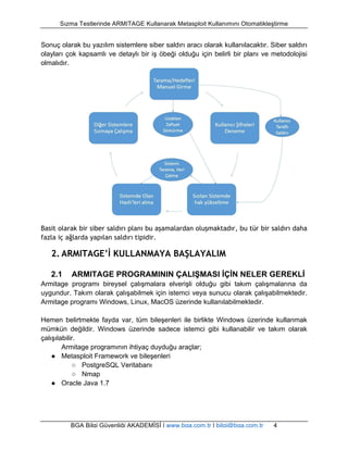 Sızma Testlerinde ARMITAGE Kullanarak Metasploit Kullanımını Otomatikleştirme 
Sonuç olarak bu yazılım sistemlere siber saldırı aracı olarak kullanılacaktır. Siber saldırı 
olayları çok kapsamlı ve detaylı bir iş öbeği olduğu için belirli bir planı ve metodolojisi 
olmalıdır. 
Basit olarak bir siber saldırı planı bu aşamalardan oluşmaktadır, bu tür bir saldırı daha 
fazla iç ağlarda yapılan saldırı tipidir. 
2. ARMITAGE’İ KULLANMAYA BAŞLAYALIM 
2.1 ARMITAGE PROGRAMININ ÇALIŞMASI İÇİN NELER GEREKLİ 
Armitage programı bireysel çalışmalara elverişli olduğu gibi takım çalışmalarına da 
uygundur. Takım olarak çalışabilmek için istemci veya sunucu olarak çalışabilmektedir. 
Armitage programı Windows, Linux, MacOS üzerinde kullanılabilmektedir. 
Hemen belirtmekte fayda var, tüm bileşenleri ile birlikte Windows üzerinde kullanmak 
mümkün değildir. Windows üzerinde sadece istemci gibi kullanabilir ve takım olarak 
çalışılabilir. 
Armitage programının ihtiyaç duyduğu araçlar; 
● Metasploit Framework ve bileşenleri 
○ PostgreSQL Veritabanı 
○ Nmap 
● Oracle Java 1.7 
BGA Bilgi Güvenliği AKADEMİSİ | www.bga.com.tr | bilgi@bga.com.tr 4 
 