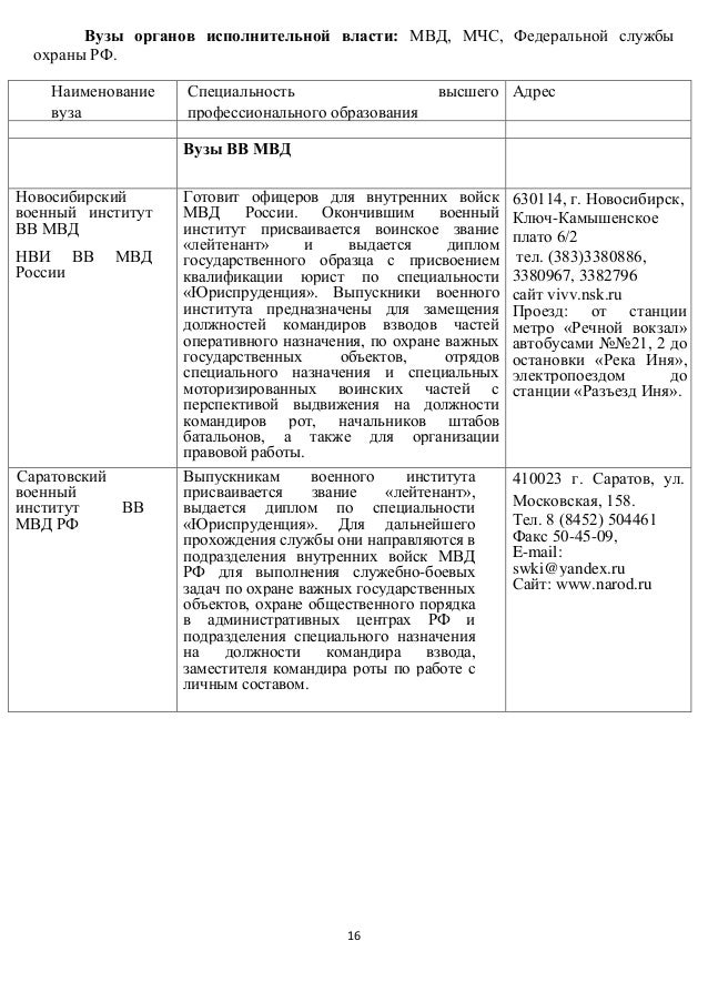 Инструкции о порядке проведения военно врачебной экспертизы в учреждениях и органах уголовно исполнительной системы министерства юстиции российской федерации