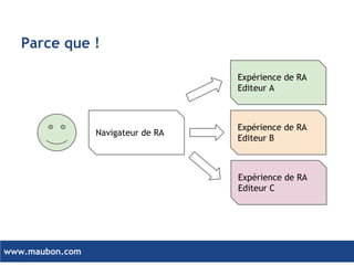 Parce que !
Expérience de RA
Editeur A

Navigateur de RA

Expérience de RA
Editeur B

Expérience de RA
Editeur C

www.maub...
