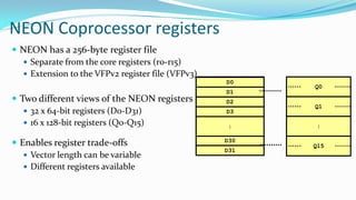 Arm Neon Registers – Introducing NEON Development Article – TVHG