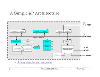A Simple µP Architecture

                                                                                                                    16
                                                                                                                           ADDR


                  TR0                                    PC                                       AR
TEMPORARY    REGISTER                 PROGRAM     COUNTER                    ADDRESS       REGISTER


                                                                                                                     8
                                                                                                                           DATA
                                   Internal Data Bus
             A                                                                                     IR
  ACCUMULATOR           TEMP REG                       GEN REG 0   R0                       INST REG


                                                       GEN REG 1   R1
                                           F           GEN REG 2   R2
                                       FLAGS
                                                                                       INSTRUCTION DECODER
                                                                                                                          /RD
     ARITHMETIC AND LOGIC UNIT                         GEN REG 3   R3                   TIMING AND CONTROL
               (ALU)                                                                                                      /WR


                                                                          CLOCK
                                                                        GENERATOR                                         /RESET




            A less simple architecture
13                                              Advanced RISC Machine                                        Anish Goel
 