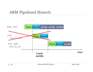 Arm Lecture | PDF