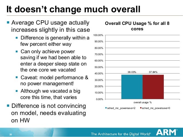 top linux cpu usage