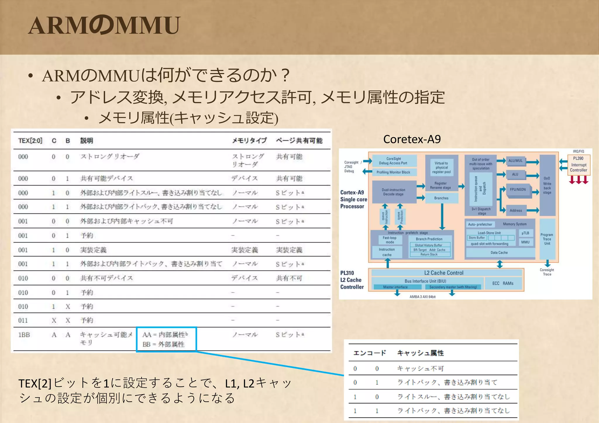 mmuページ わかりやすくQEMUを説明してみる（第4回）：アドレス変換、Soft