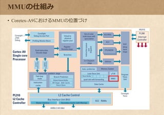 MMUの仕組み
• Coretex-A9におけるMMUの位置づけ
 