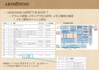 ARMのMMU
• ARMのMMUは何ができるのか？
• アドレス変換, メモリアクセス許可, メモリ属性の指定
• メモリ属性(キャッシュ設定)
Coretex-A9
TEX[2]ビットを1に設定することで、L1, L2キャッ
シュの設定が個別にできるようになる
 