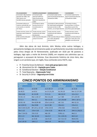 Além das obras de Jacó Arminio, John Wesley entre outros teólogos, o
pensamento teológico do arminianismo pode ser perfeitamente resumido inicialmente
pelos Cinco Artigos de Fé Remonstrante, publicado em 1610 por 46 pastores e
teólogos, logo após a morte de Arminio (1609), em resposta aos calvinistas que os
perseguiam e acusavam de heresias. Esse documento histórico de cinco itens, deu
origem a um acróstico que, em inglês, ficou conhecido como FACTS, veja:
 F - Freed by Grace (to Believe) – Livre pela graça (para crer)
 A - Atonement for All – Expiação para Todos
 C - Conditional Election – Eleição Condicional
 T - Total Depravity – Depravação Total
 S - Security in Christ – Segurança em Cristo
 