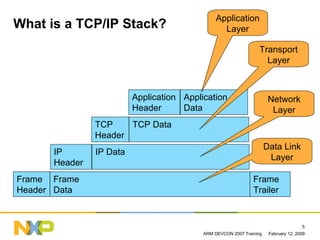 ARM LPC2300/LPC2400 TCP/IP Stack Porting | PDF