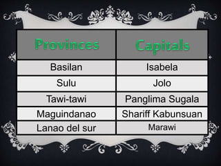Basilan Isabela
Sulu Jolo
Tawi-tawi Panglima Sugala
Maguindanao Shariff Kabunsuan
Lanao del sur Marawi
 