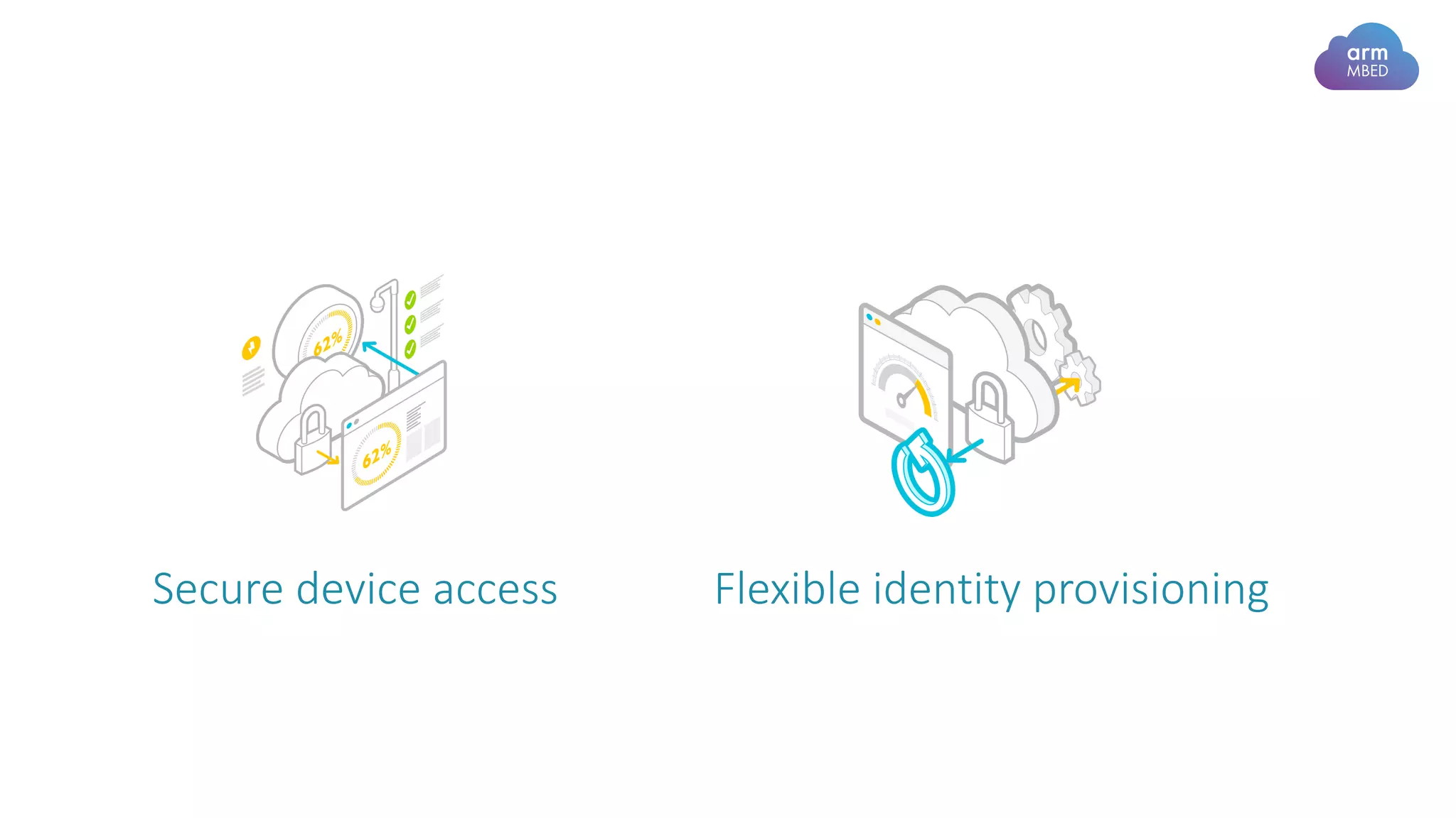 Secure device access Flexible identity provisioning