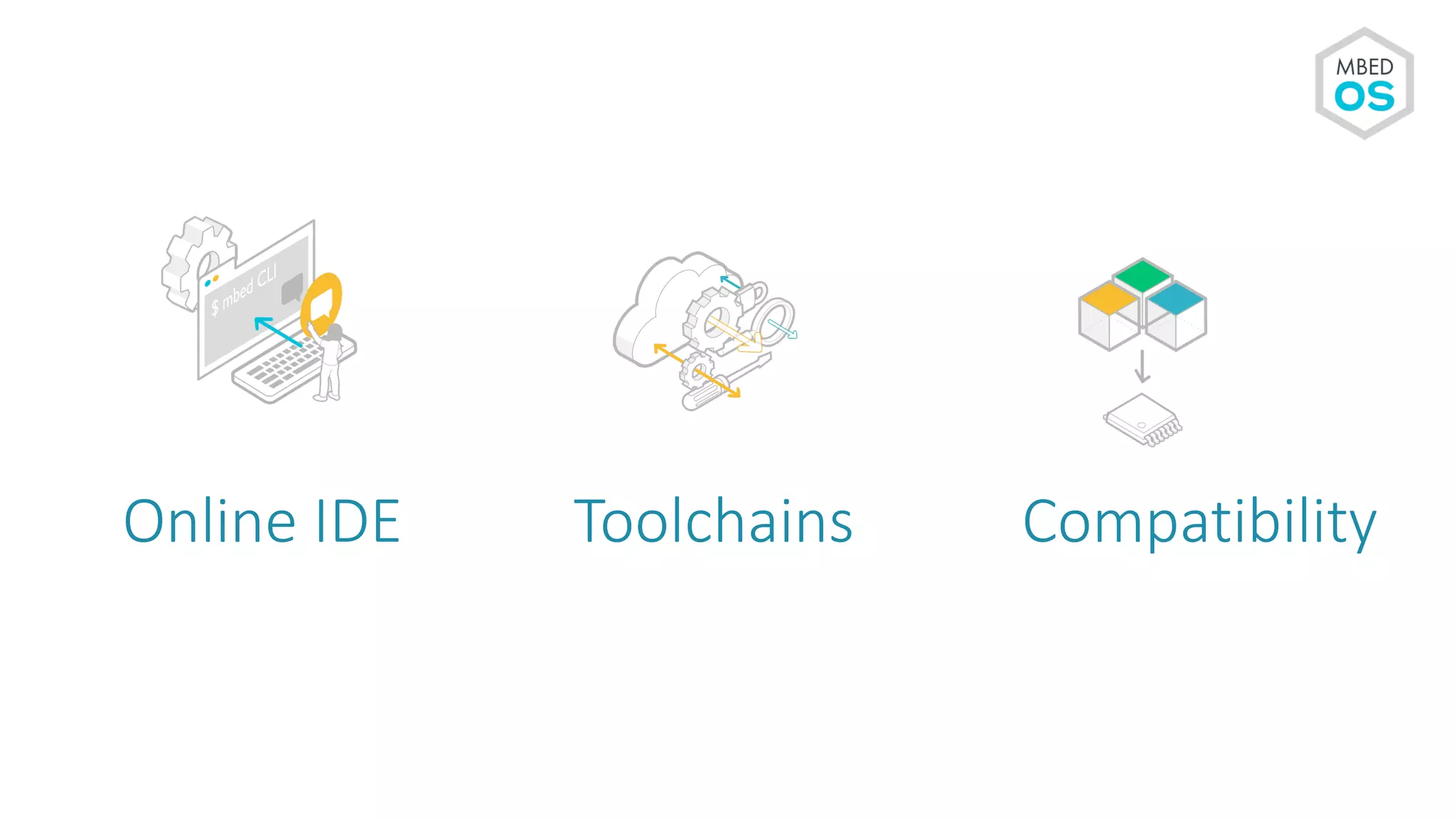 Online IDE Toolchains Compatibility