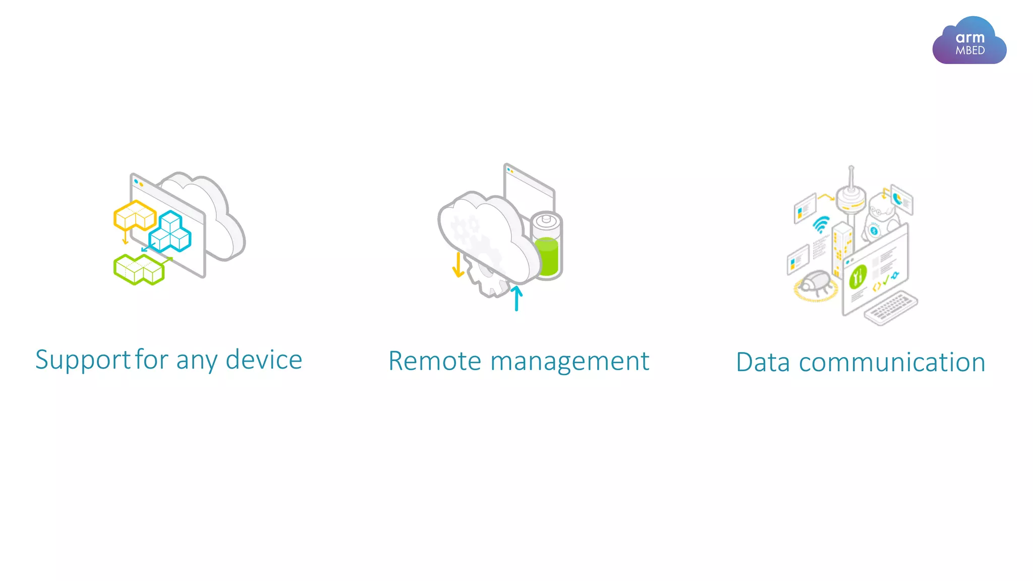 Supportfor any device Remote management Data communication