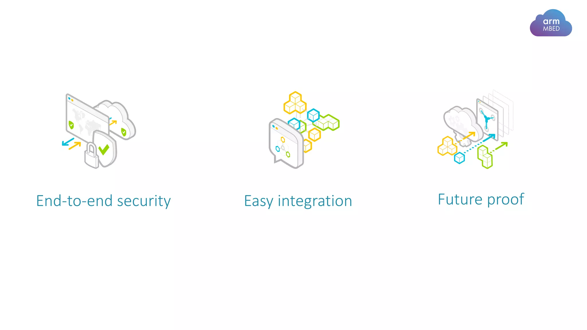 End-to-end security Easy integration Future proof