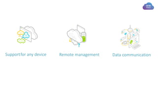 Supportfor any device Remote management Data communication