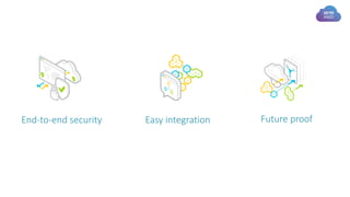 End-to-end security Easy integration Future proof
