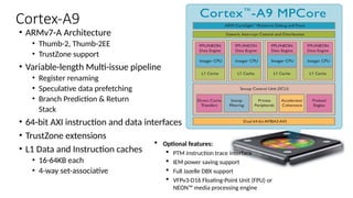 ARM_PROCESSORS_INTRODUCTION_COMPANY.pptx