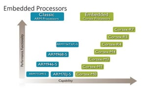 ARM_PROCESSORS_INTRODUCTION_COMPANY.pptx