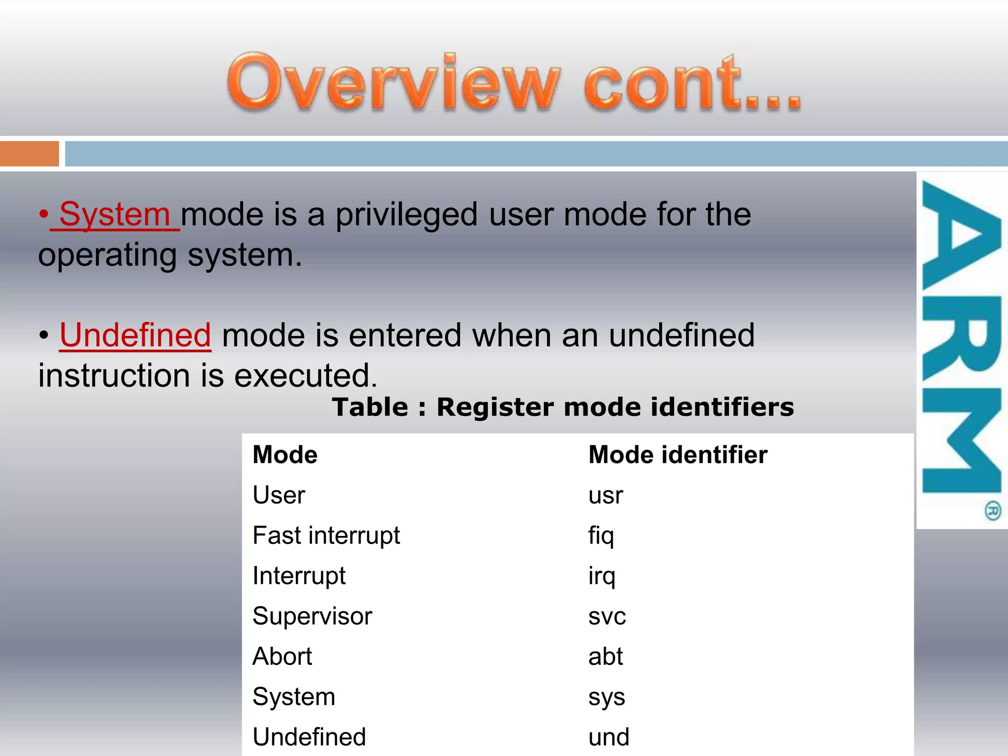 • System mode is a privileged user mode for the
operating system.
• Undefined mode is entered when an undefined
instruction is executed.
Mode Mode identifier
User usr
Fast interrupt fiq
Interrupt irq
Supervisor svc
Abort abt
System sys
Undefined und
Table : Register mode identifiers
 