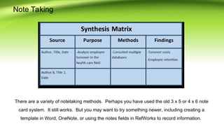Note Taking
There are a variety of notetaking methods. Perhaps you have used the old 3 x 5 or 4 x 6 note
card system. It still works. But you may want to try something newer, including creating a
template in Word, OneNote, or using the notes fields in RefWorks to record information.
 