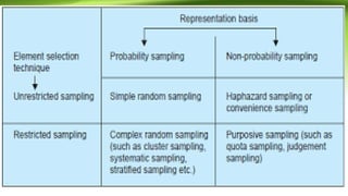 Advanced research methodology notes Chapter 2