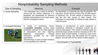 Type of Sampling Meaning Example
3. Quota Sampling The interviewer has a quota to achieve.
ensure that the various subgroups in a
population are represented on pertinent
sample characteristics to the exact extent
that the investigators desire.
An interviewer in a particular city may be assigned 100
interviews, 35 with owners of Sony TVs, 30 with owners
of Samsung TVs, 18 with owners of Panasonic TVs,
and the rest with owners of other brands. The
interviewer is responsible for finding enough people to
meet the quota.
4. Snowball Sampling A variety of procedures known
as snowball sampling involve using
probability methods for an initial selection
of respondents and then obtaining
additional respondents through
information provided by the initial
respondents.
This technique is used to locate members
of rare populations by referrals.
Suppose a manufacturer of sports equipment is
considering marketing a mahogany croquet set for
serious adult players. This market is certainly small. An
extremely large sample would be necessary to find 100
serious adult croquet players. It would be much more
economical to survey, say, 300 people, find 15 croquet
players, and ask them for the names of other players.
- Psychologists or Psychiatrists
Nonprobability Sampling Methods
 