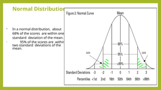 Normal Distribution
• In a normal distribution, about
68% of the scores are within one
standard deviation of the mean.
• 95% of the scores are within
two standard deviations of the
mean.
.025 .025
 