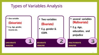 Types of Variables Analysis
8
• One variable
(Univariate)
• E.g. Age, gender,
income etc.
UNIVARIATE
ANALYSIS
• Two variables
(Bivariate)
• E.g. gender &
CGPA
BIVARIATE
ANALYSIS
• several variables
(Multivariate)
• E.g. Age,
education, and
prejudice
MULTIVARIATE
ANALYSIS
 