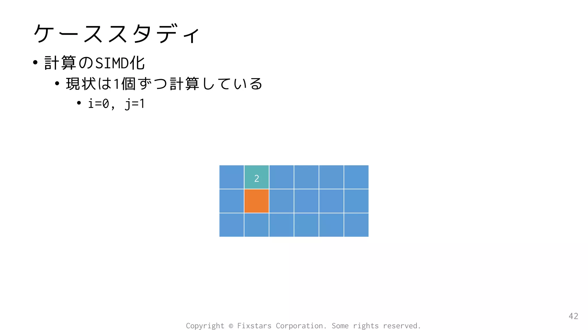 ケーススタディ
• 計算のSIMD化
• 現状は1個ずつ計算している
• i=0, j=1
42
2
Copyright © Fixstars Corporation. Some rights reserved.
 
