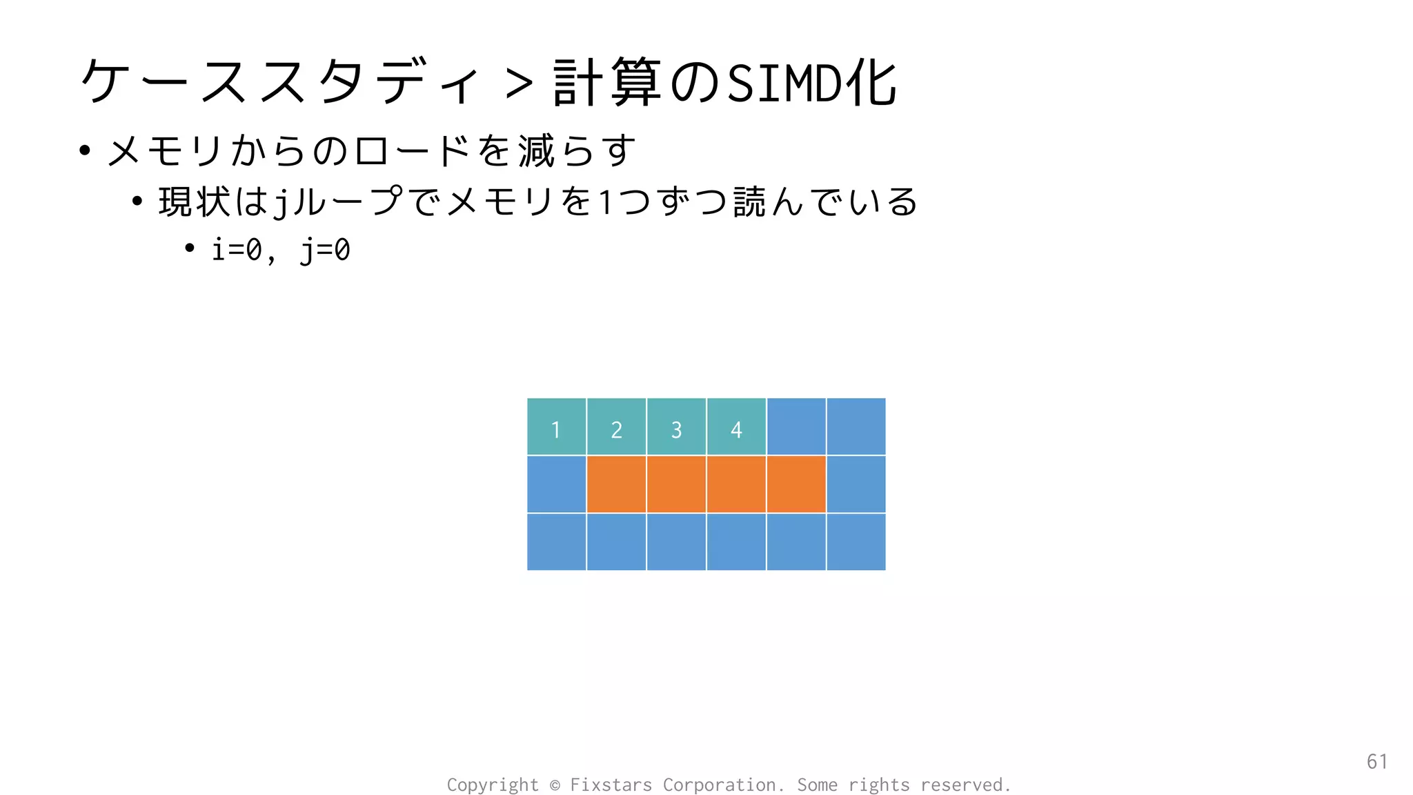 ケーススタディ＞計算のSIMD化
• メモリからのロードを減らす
• 現状はjループでメモリを1つずつ読んでいる
• i=0, j=0
61
1 2 3 4
Copyright © Fixstars Corporation. Some rights reserved.
 