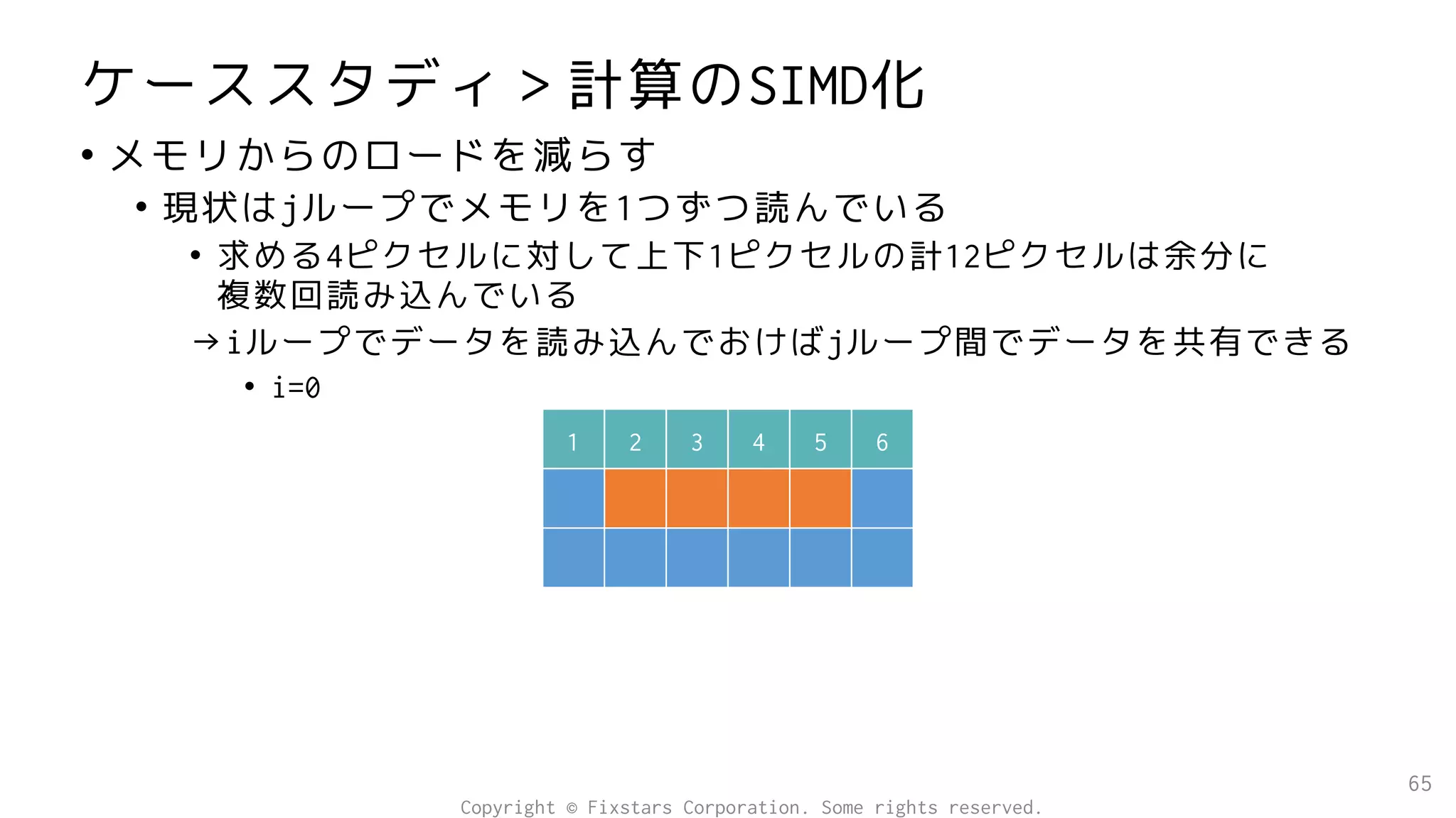 ケーススタディ＞計算のSIMD化
• メモリからのロードを減らす
• 現状はjループでメモリを1つずつ読んでいる
• 求める4ピクセルに対して上下1ピクセルの計12ピクセルは余分に
複数回読み込んでいる
→iループでデータを読み込んでおけばjループ間でデータを共有できる
• i=0
65
1 2 3 4 5 6
Copyright © Fixstars Corporation. Some rights reserved.
 