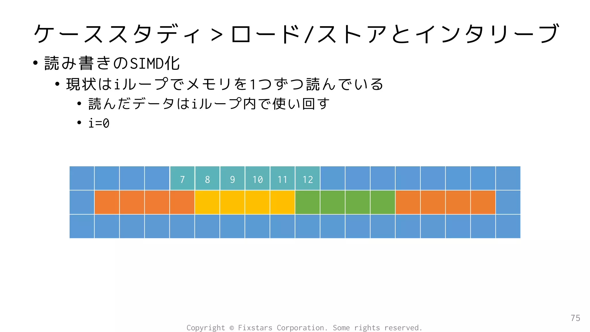 ケーススタディ＞ロード/ストアとインタリーブ
• 読み書きのSIMD化
• 現状はiループでメモリを1つずつ読んでいる
• 読んだデータはiループ内で使い回す
• i=0
75
7 8 9 10 11 12
Copyright © Fixstars Corporation. Some rights reserved.
 