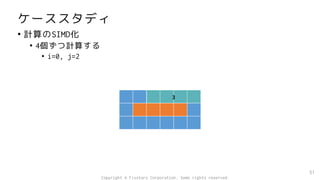 ケーススタディ
• 計算のSIMD化
• 4個ずつ計算する
• i=0, j=2
51
3
Copyright © Fixstars Corporation. Some rights reserved.
 