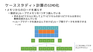 ケーススタディ＞計算のSIMD化
• メモリからのロードを減らす
• 現状はjループでメモリを1つずつ読んでいる
• 求める4ピクセルに対して上下1ピクセルの計12ピクセルは余分に
複数回読み込んでいる
→iループでデータを読み込んでおけばjループ間でデータを共有できる
• i=0
67
2 3 4 5
1 6
1 2 3 4 2 3 4 5 3 4 5 6
ここをSIMDレジスタ
の上でやりたい
1 2 3 4 5 6
Copyright © Fixstars Corporation. Some rights reserved.
 