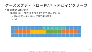 ケーススタディ＞ロード/ストアとインタリーブ
• 読み書きのSIMD化
• 現状はiループでメモリを1つずつ読んでいる
• 読んだデータはiループ内で使い回す
• i=0
76
13 14 15 16 17 18
Copyright © Fixstars Corporation. Some rights reserved.
 